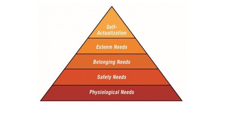Maslows Hierarchy